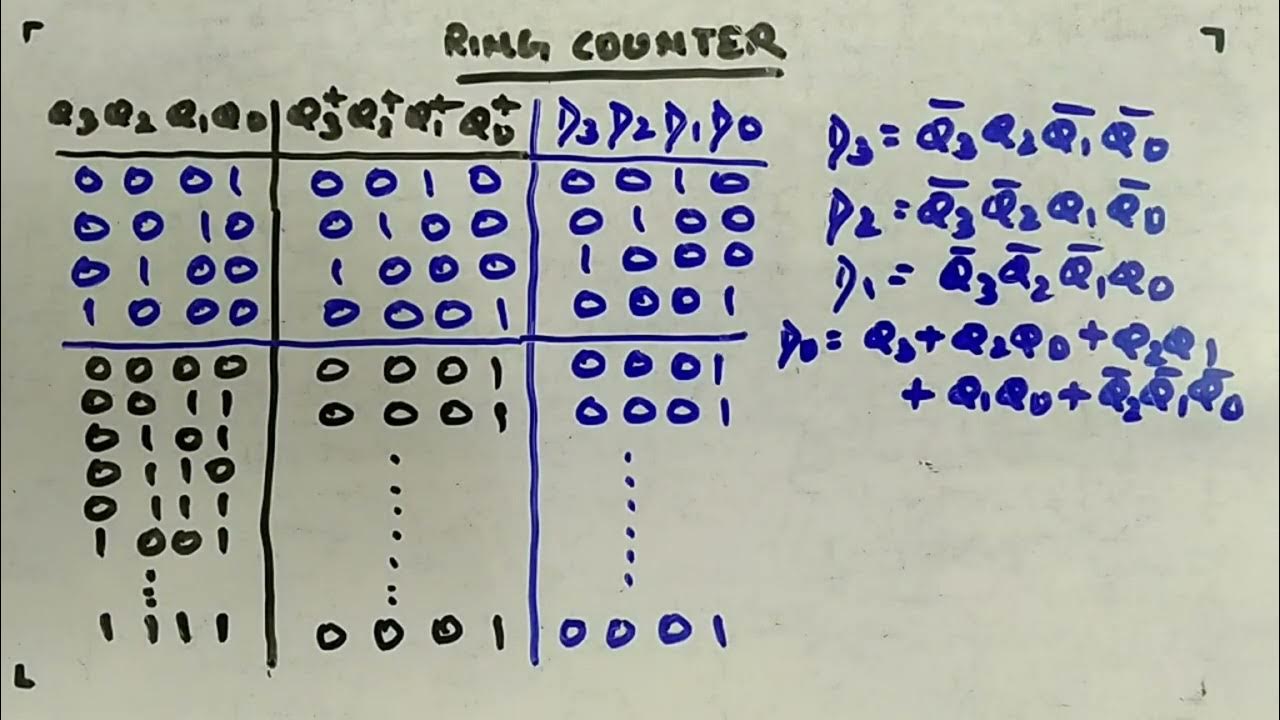 Final Point on Ring and Twisted Ring Counter - Digital Circuits and ...