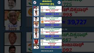 ಹಣಸರ ವಧನಸಭ ಕಷತರದ ಚನವಣ ಫಲತಶಗಳ