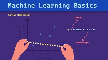 Linear Regression Essentials: [Best Fit Line, Residual Error, Slope, Intercept]