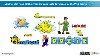 Strategies for Managing the Oncoming Tsunami of Data