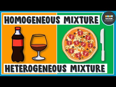 Homogeneous and Heterogeneous Mixture | Difference between homogeneous and heterogeneous mixture