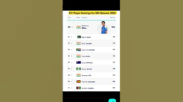 ICC Player Rankings For ODI Batsmen 2025 ICC ODI Batting Rankings 2025 