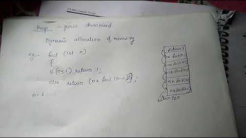 Storage Organization in Compiler Design - Run Time Environment