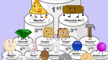 BFDIA (Pre-Revival only) but only when recommended characters are on screen