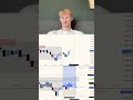 $358 mit Daytrading verloren! #daytrader #daytrading #tradinglernen #nasdaq #sp500 #trading