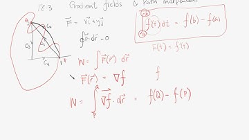 2553 MathII Lecture 6 Ch 18.3 gradient fields and part independent fields part 1-3.avi