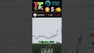 IMASM Hisse Analizi | Teknik Analiz | Borsa İstanbul Güncel #tekniktaktik #borsa #shorts #ımasm