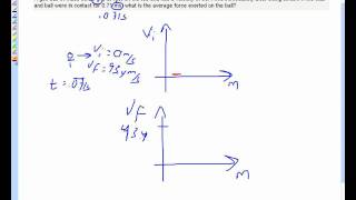 Physics (CP) -- March 7th, 2011 -- Impulse with Bar Graphs