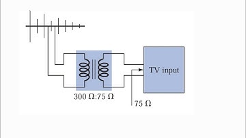 Television Impedance matching transformer | short analysis | electrical engineering|circuit analysis