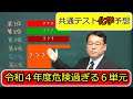 共通テスト　化学　予想　令和４年度　大学受験　高校化学　エンジョイケミストリープレミアム