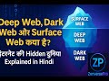 Deep Web, Dark Web और Surface Web क्या है? | इंटरनेट की Hidden दुनिया Explained in Hindi.