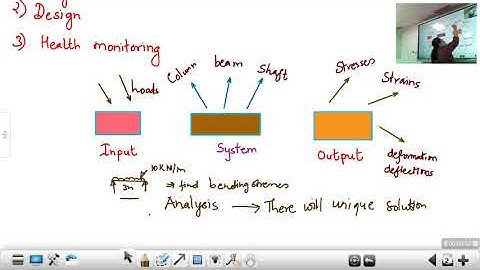 Introduction to Mechanics of Solids-Lecture 2