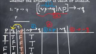 3.6 Analyzing Arguments with Truth Tables (part 1)