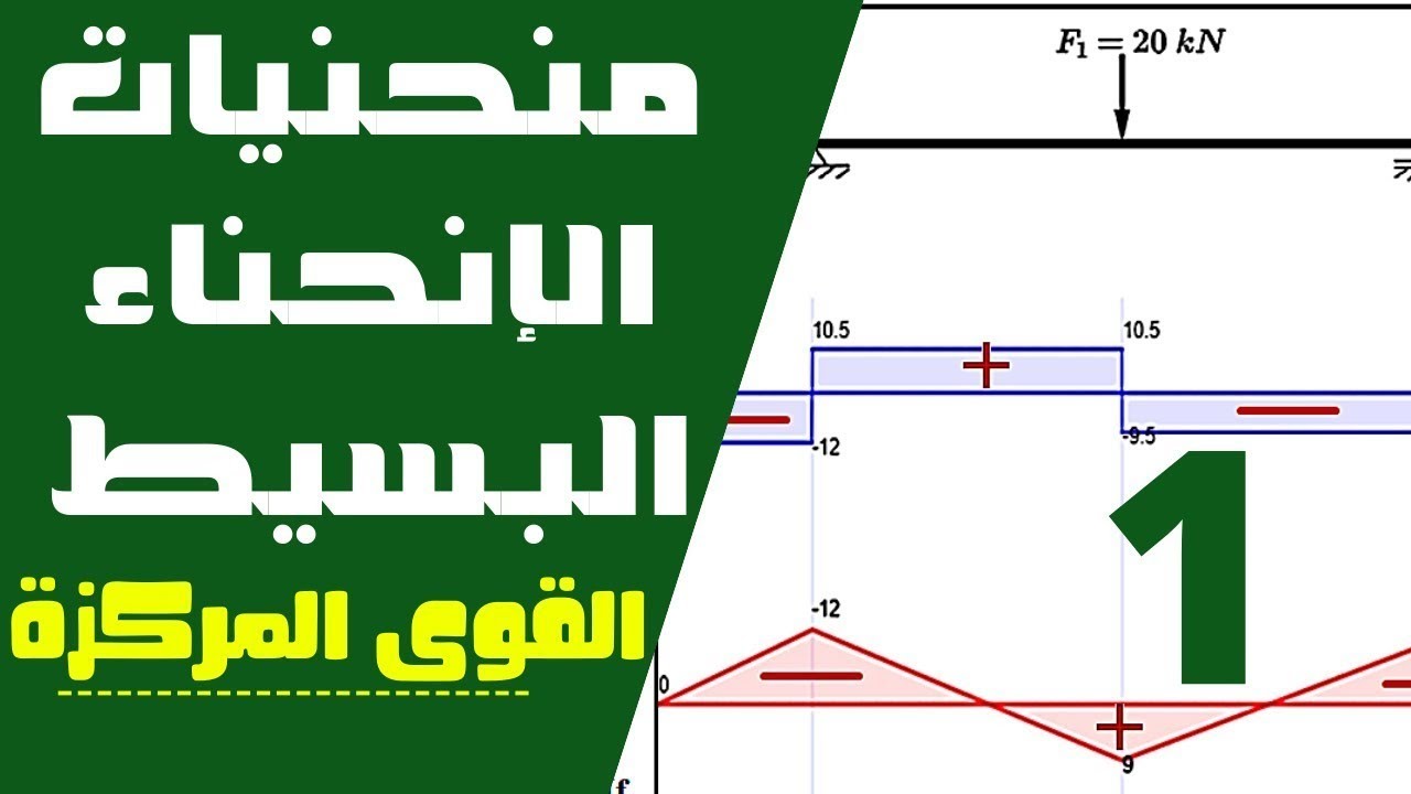 رسم منحنيات الإنحناء البسيط   الجزء الأول   القوى المركزة
