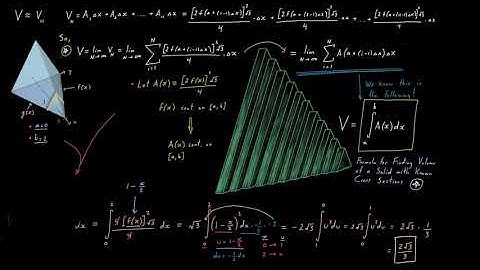 Volumes of Solids via Cross-Sectional Areas