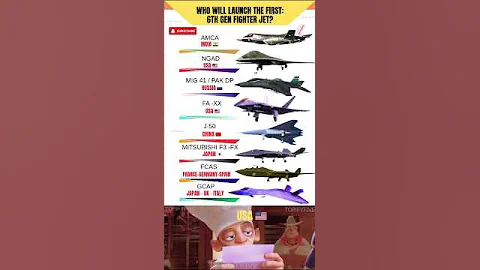 6th Generation Fighter Jets 2025 | Who’s the Best? 🌍✈️