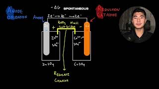 Galvanic and Electrolytic Cells