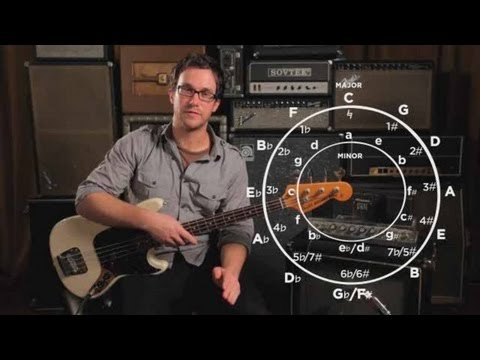 Circle Of Fifths Bass Clef Chart