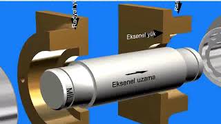 LEC (3) of Bearings - Mounting Failure & Vibration Dr.Ibrahim El Fahham