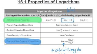alg2 16.1 cw