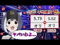 2.オリックスバファローズ パワプロ査定の歴史　夜明け前編【2019・20】
