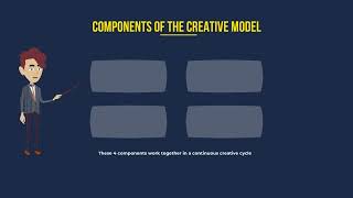 INDIVIDUAL ASSIGNMENT IMS 555 - CREATIVE MODEL - MUHAMMAD AMAR DANIAL BIN NAZAR  -  2026128763