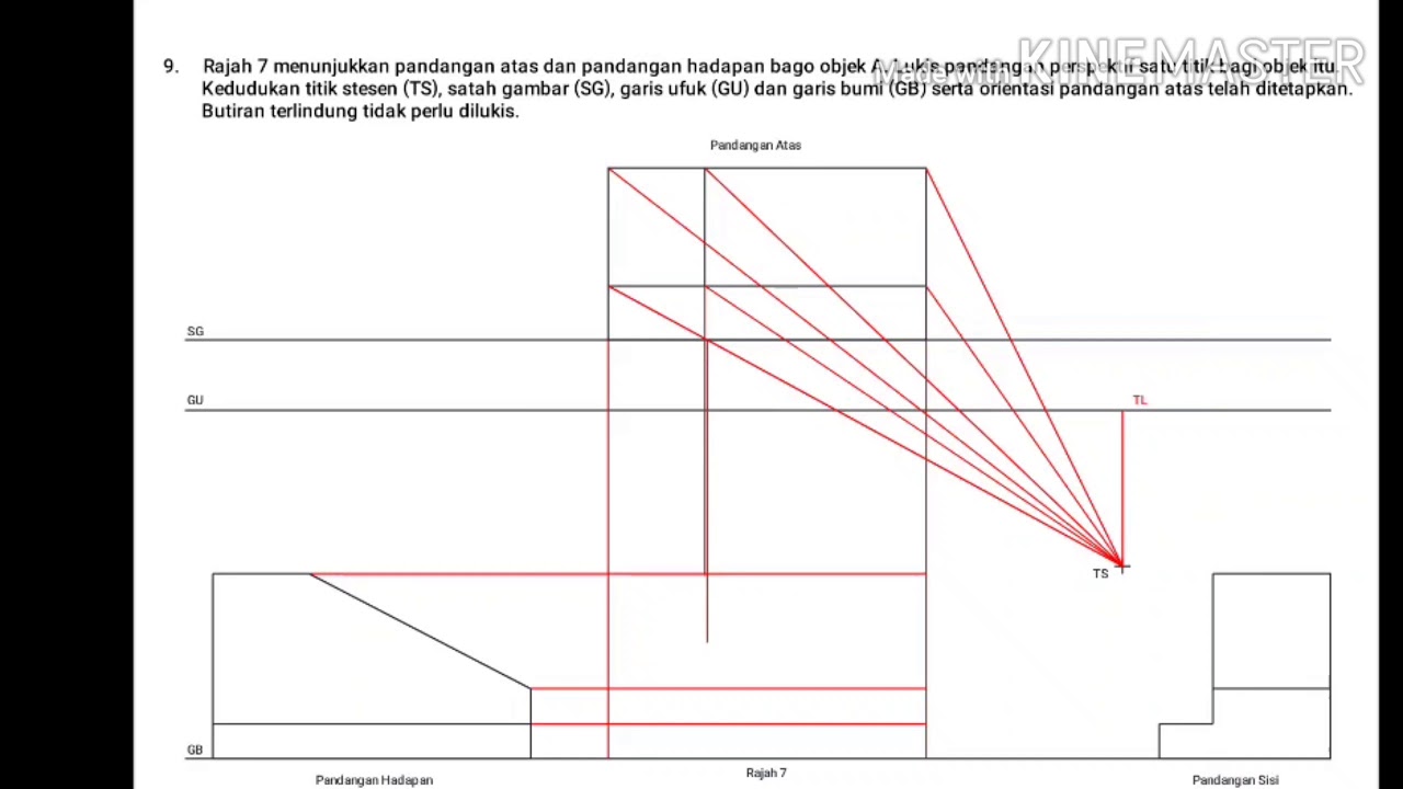 ULANGKAJI LUKISAN PERSPEKTIF 1 TITIK GKT T5