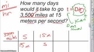 Solving Problems and Using Complex Units