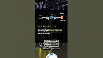 802 1x Port Based Authentication Configuration! | 1 Minute Quick Configs | IPCisco.com