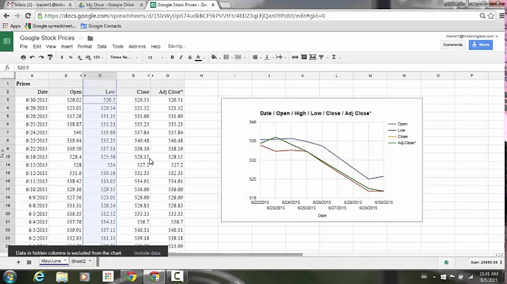 Include hidden and filtered data in charts in Google Sheets