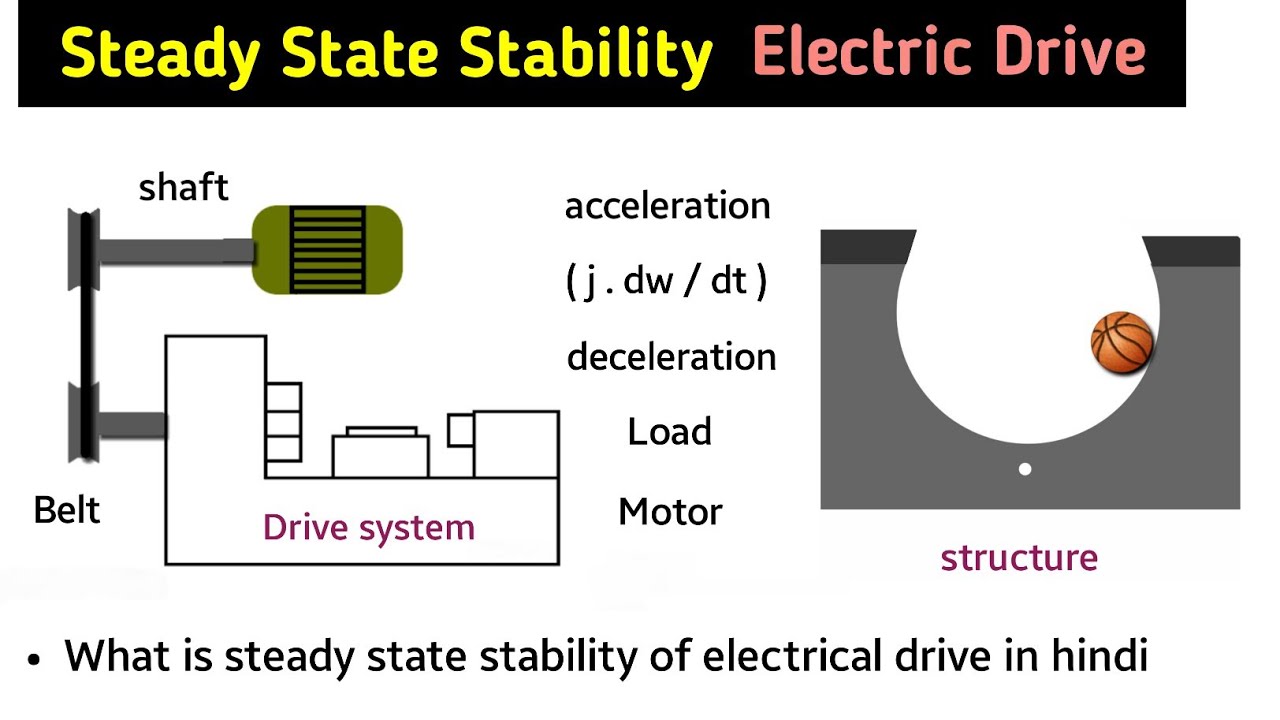 steady state stability of electric drive | condition for steady state stability | electric drive|L-4