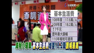 減稅小確幸基本生活費增至18 2萬調幅最高 Youtube 減稅小確幸基本生活費增至18 2萬調幅最高 Youtube