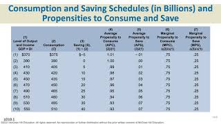 Chapter 10•Basic Macroeconomic Relationships•Julie Russell Wealth