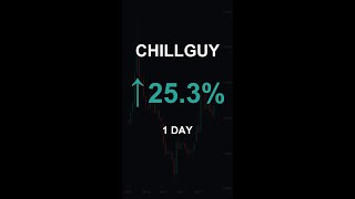 CHILLGUY is up 25.3% in 1 day!⚡May 02, 2026 | #crypto #altcoins #shorts