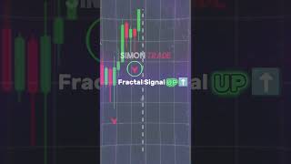 Fractal Indicator Best Strategy