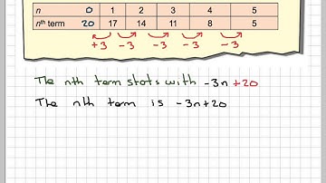 Finding the nth term of a decreasing linear sequence 01