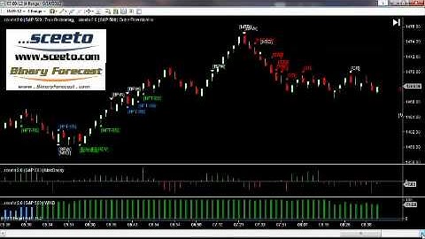 Binary Options Live Trades Daily Report 14th Sept 2012 S&P 500 Emini Futures