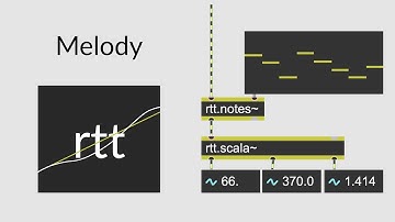 Pitch in the Rhythm and Time Toolkit
