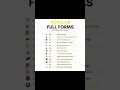 Full Form in Computer | WiFi, API, APK, DNS, WWW, USB, SQL, RIP, MMS, SMS, URL and SIM