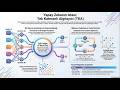 Tek Katmanlı Algılayıcı (TKA) – Perceptron