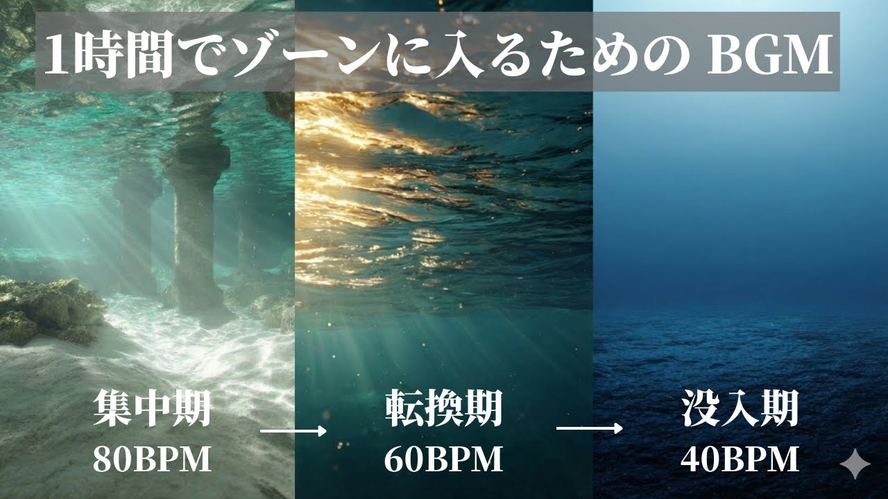 【1時間でゾーンに入る】次世代の集中BGM   -Deep Dive Water Ambient-