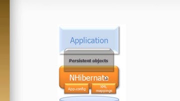 (DEMO) CURSO DE ASP .NET, C# Y NHIBERNATE USANDO PATRON MVC - VIDEO 01