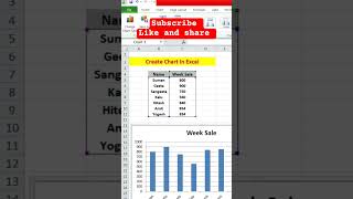 create chart in excel #youtubeshorts #ytshorts #youtubevideo