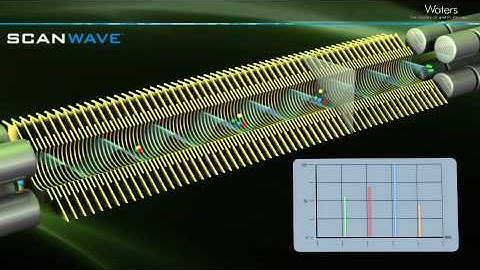 ScanWave - Enhanced MS/MS scanning sensitivity and spectral quality