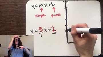 Slope-intercept form