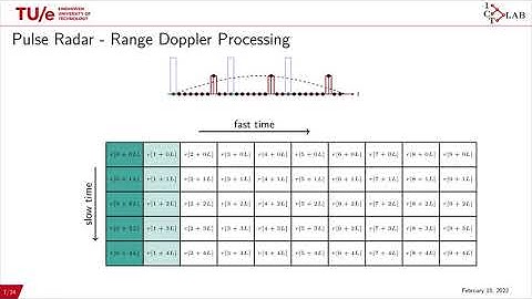 OTFS, Radars, and the Zak Transform - by Franz Lampel
