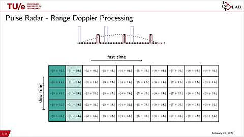 OTFS, Radars, and the Zak Transform - by Franz Lampel