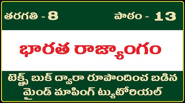 The Indian Constitution, The Indian Constitution class 8, The Indian Constitution in telugu