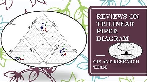Water Geochemistry through diagram (Piper Diagram)