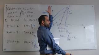 Math 602 Week 7: Continuous Initial Data and Shocks First Example